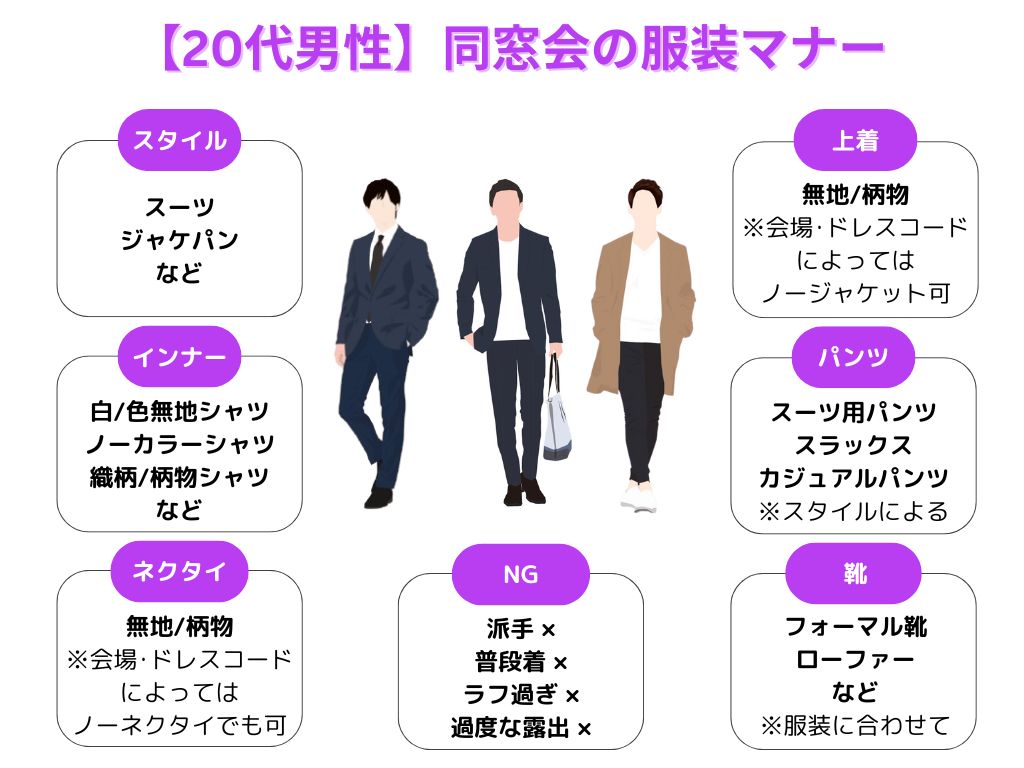 活動歴および当時の関連ビジュアル記録