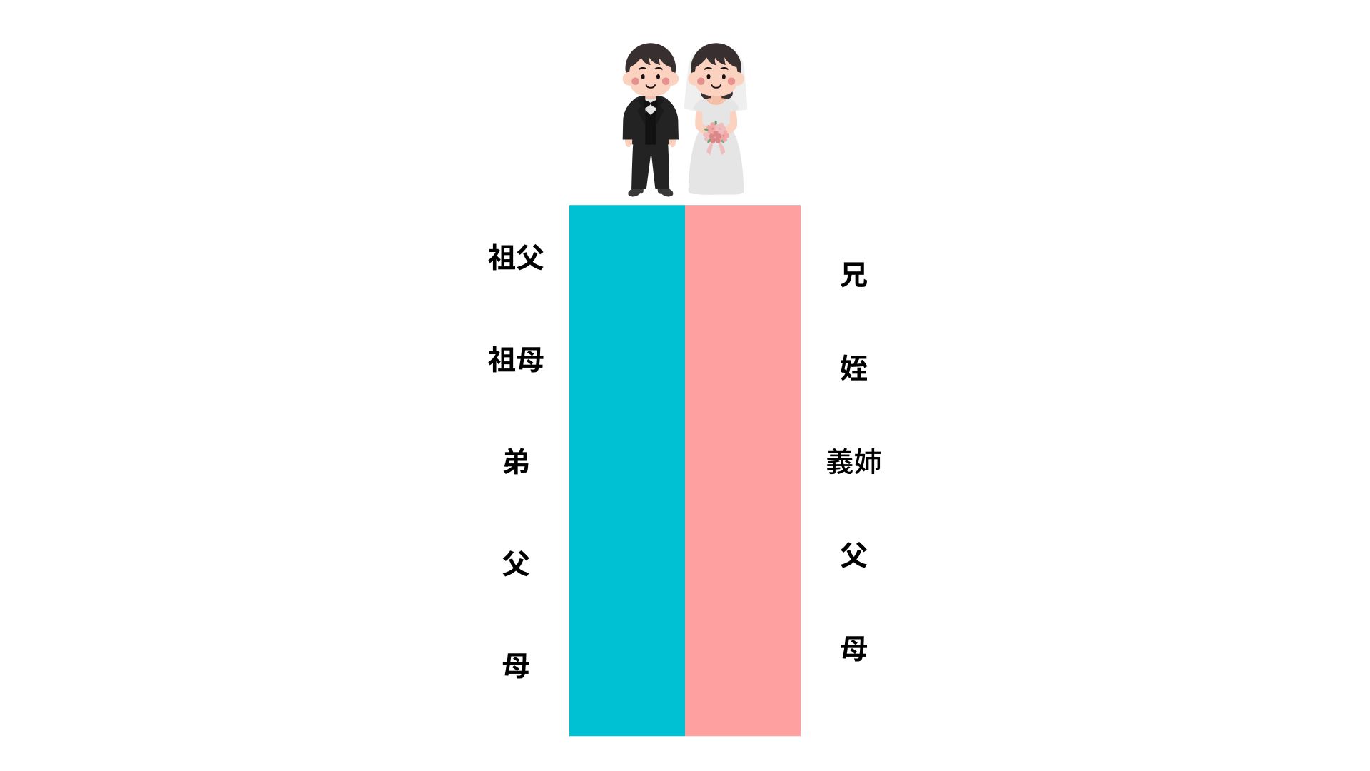 結婚食事会　席順　長テーブルの場合